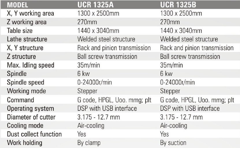 Technical Specifications