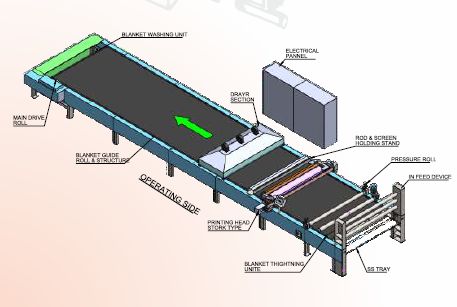 CBK-93 Rotary Sample Printing Machine