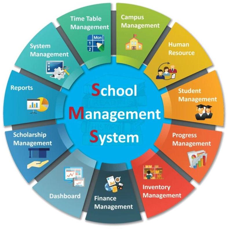 School Management Software Service