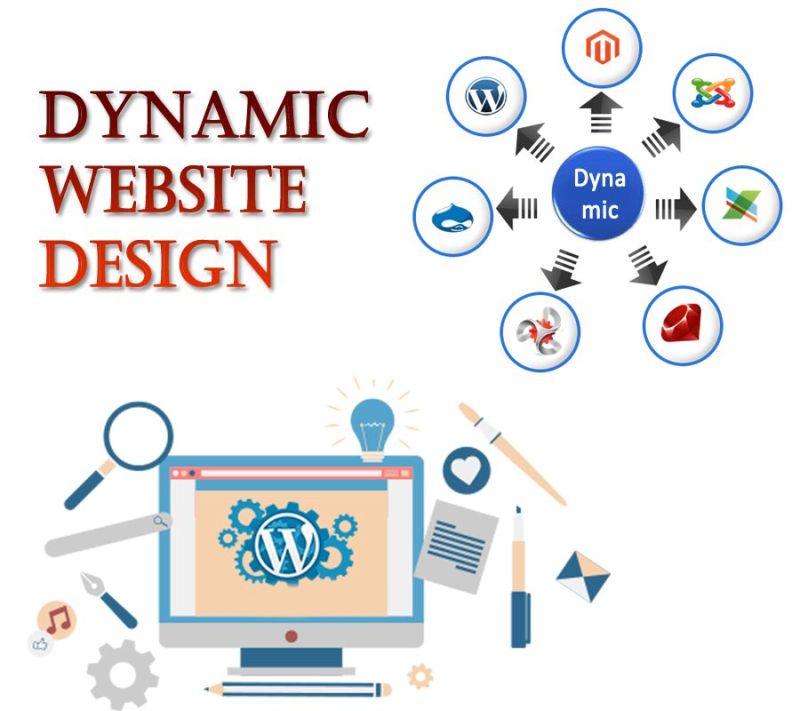 Dynamic Website Designing Service
