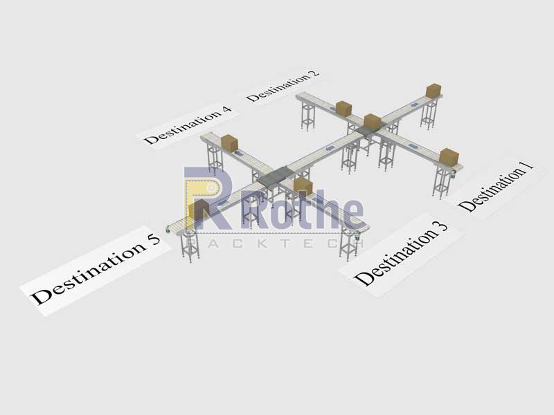 Sorting Conveyor System