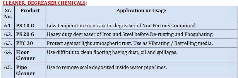 Specification