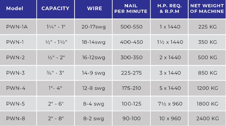 Technical Specifications