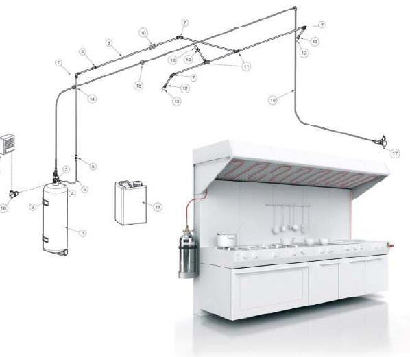 Kitchen Suppression System