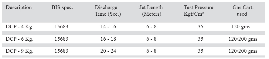 Technical Specifications