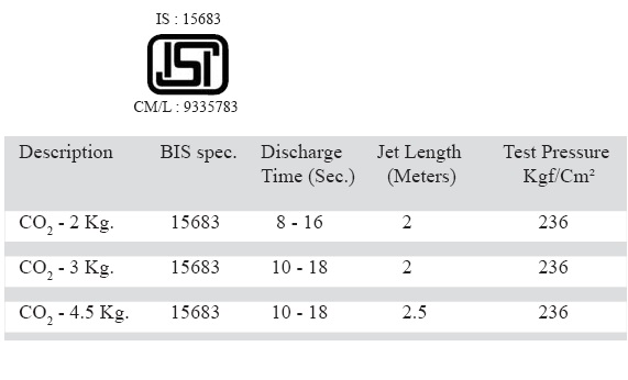 Technical Specifications