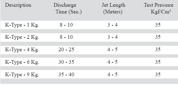 Technical Specifications