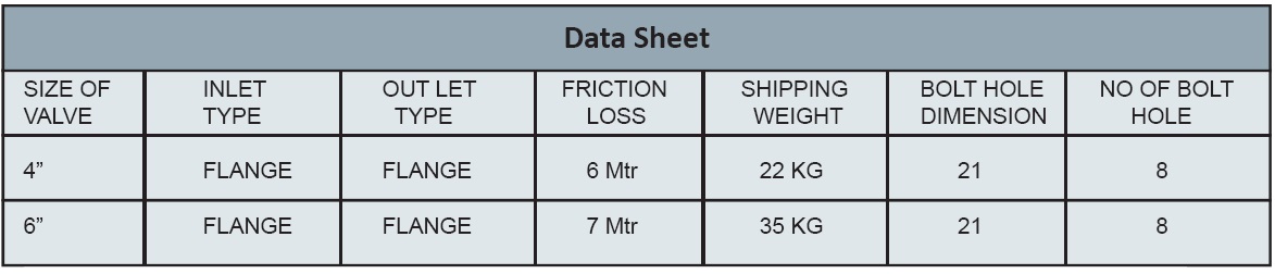 Technical Specifications