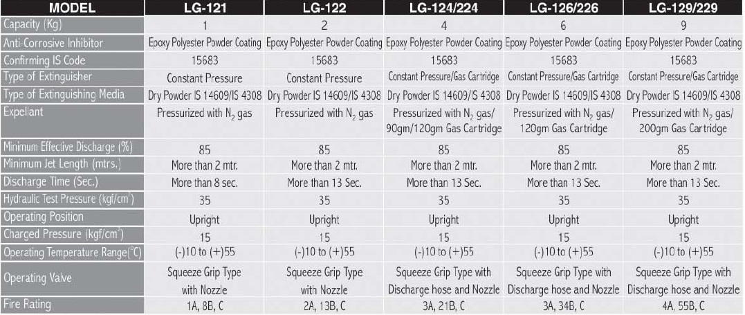 Technical Specifications