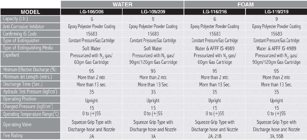 Technical Specifications