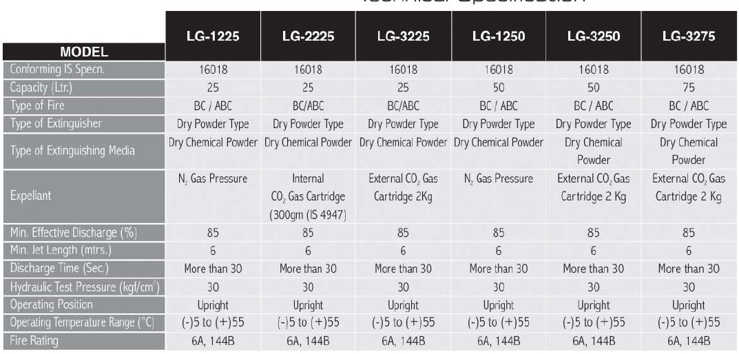 Technical Specifications