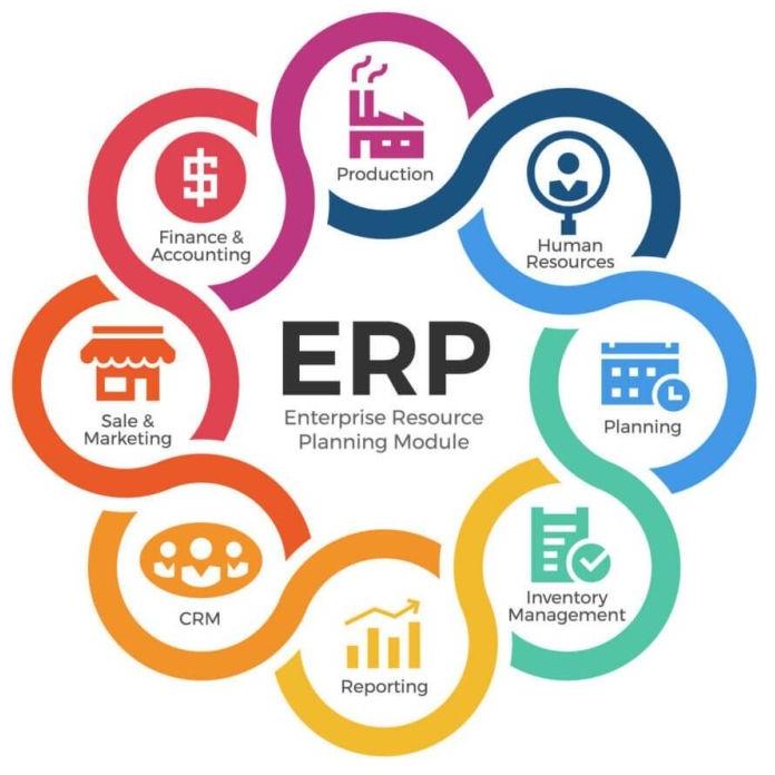 Custom ERP Software Development