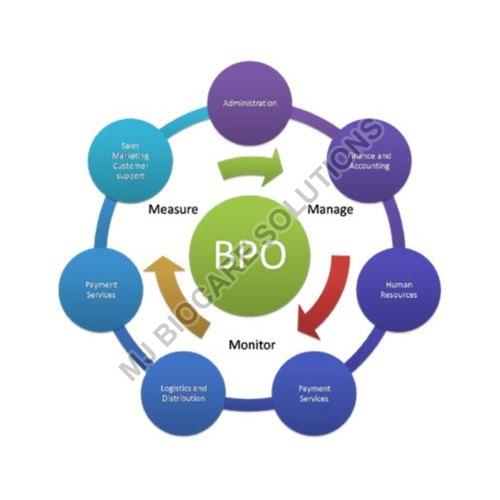 BPO Services