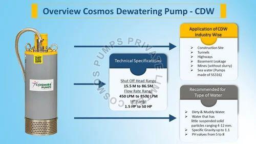 Portable Submersible Dewatering Pump