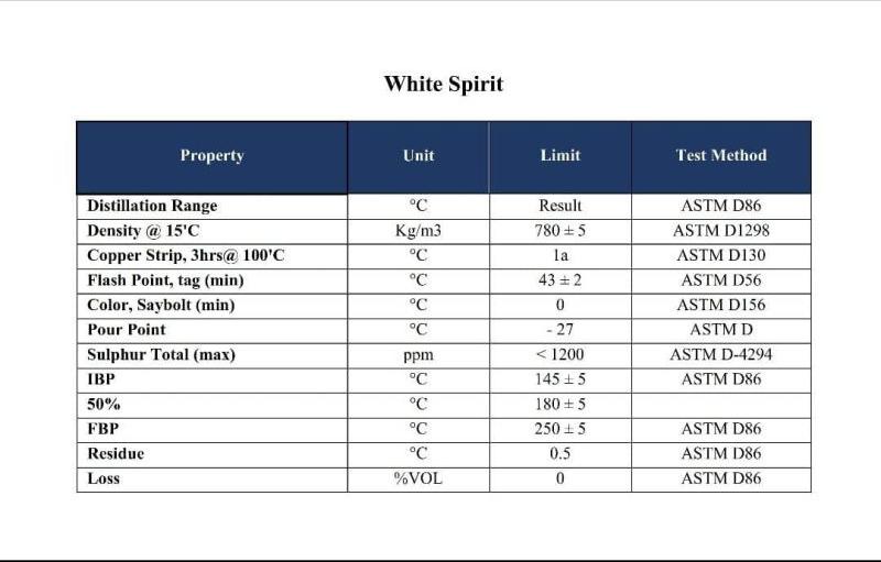 White Spirit Specifications