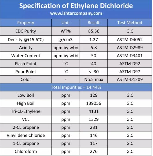 Ethylene Dichloride EDC Specifications