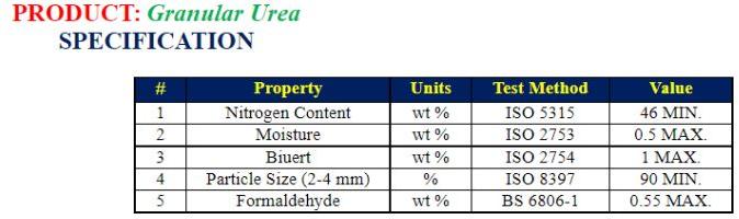 Granule Urea Specifications