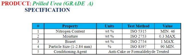 Prilled Sulphur Specifications