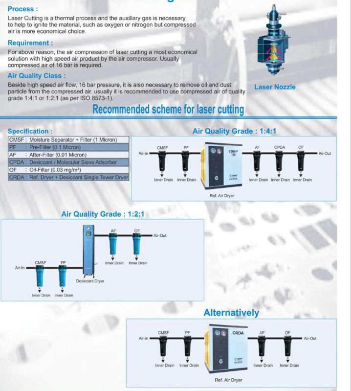 Air Preparation System