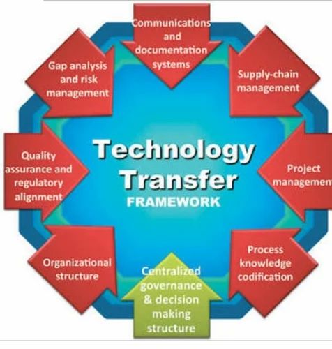 Technology Transfer Service