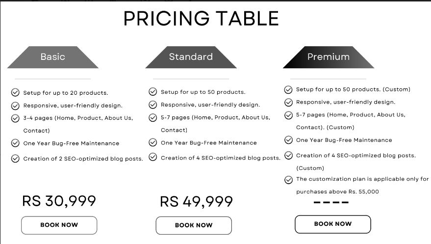 E-COMMERCE WEBSITE DEVELOPMENT PRICING TABLE