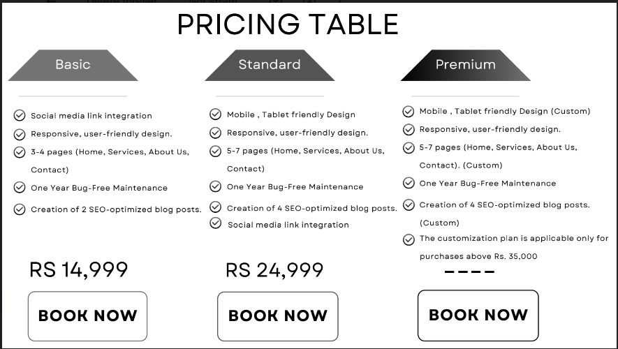 STATIC WEBSITE DEVELOPMENT PRICING TABLE