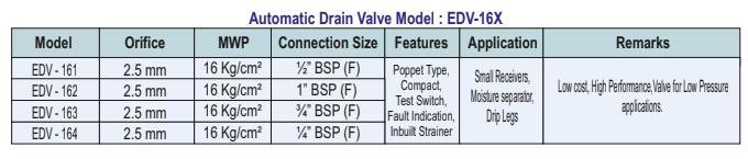 EDV-16X Specifications