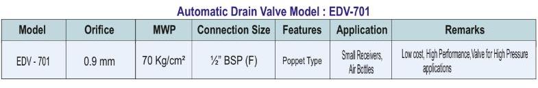 EDV-701 Specifications