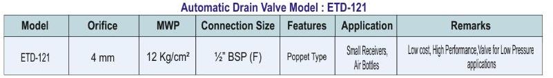 ETD-121 Specifications