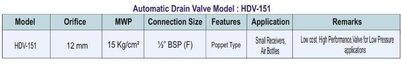 HDV-151 Specifications