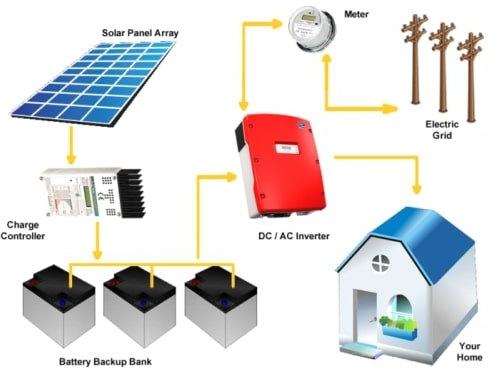 Hybrid Solar Power Plant