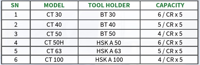 Specification