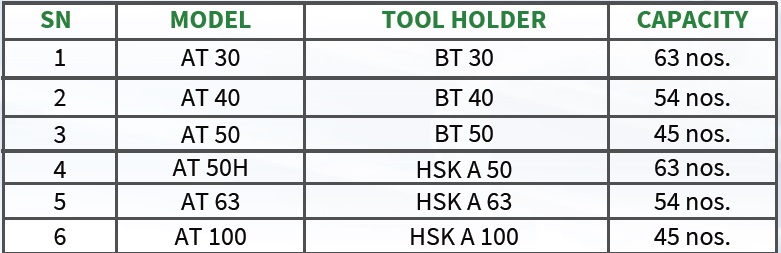 Specification