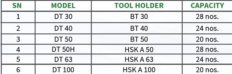 Specification