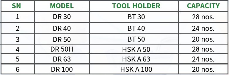 Specification