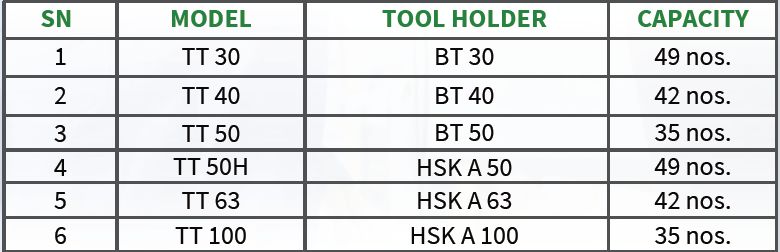 Technical Specifications