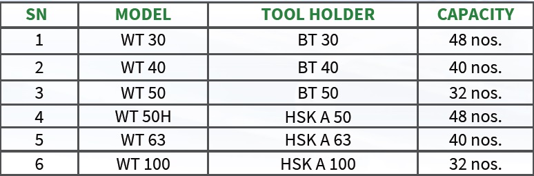 Technical Specifications