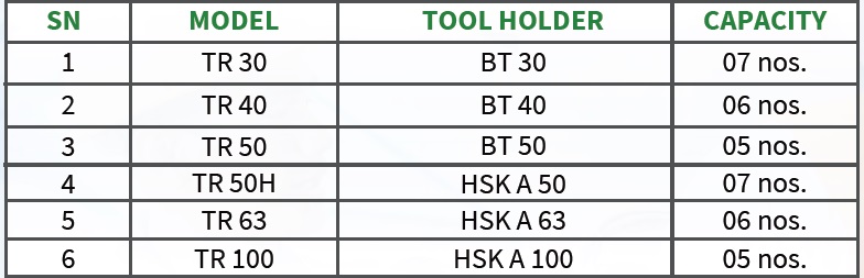 Technical Specifications