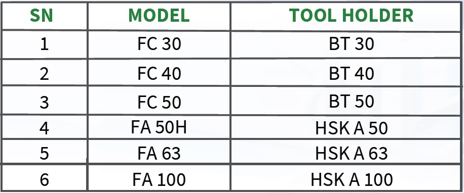 Technical Specifications