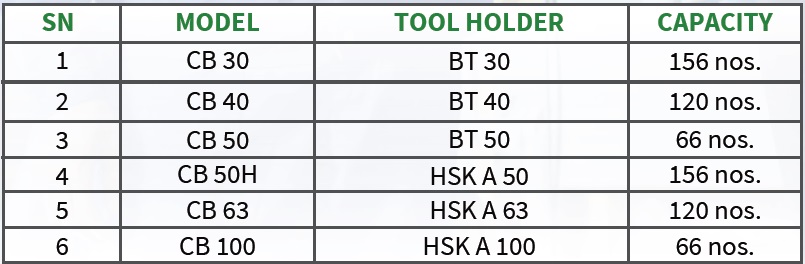 Technical Specifications