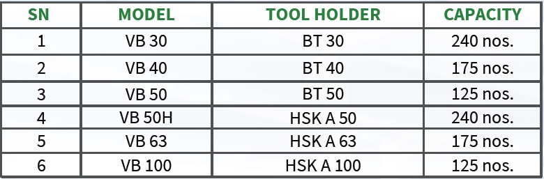 Technical Specifications