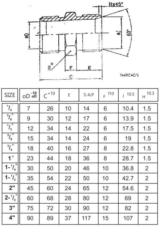 Specifications