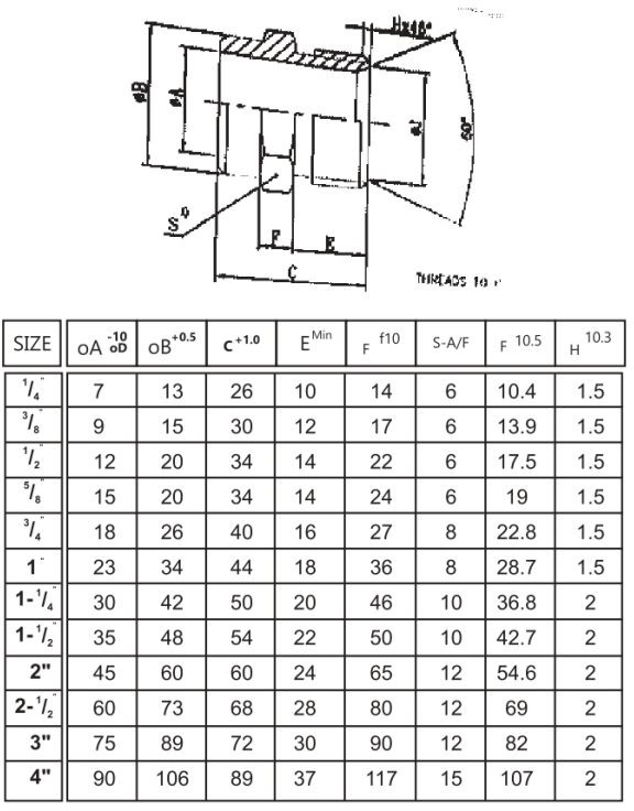 Specifications