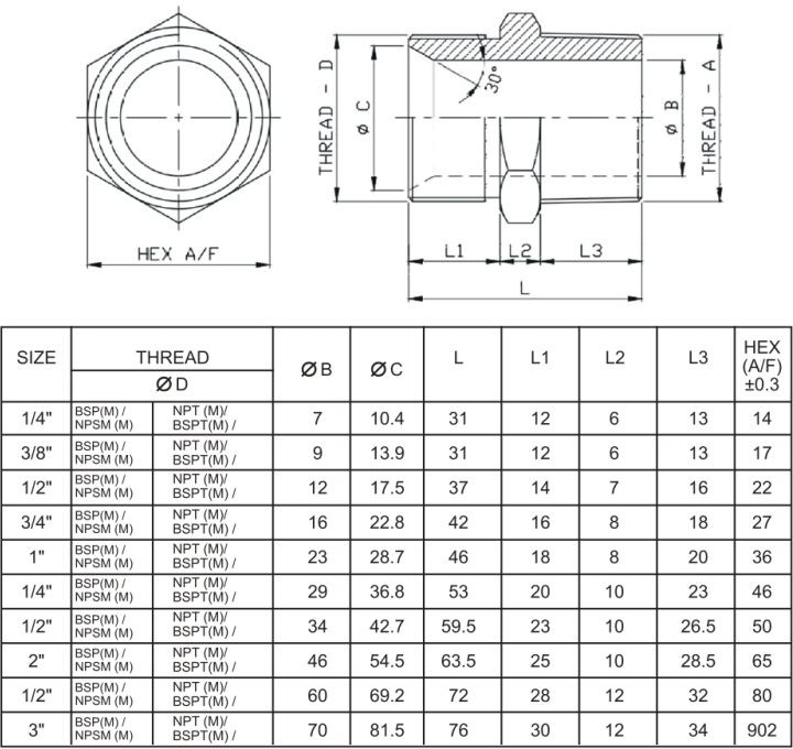 Specifications