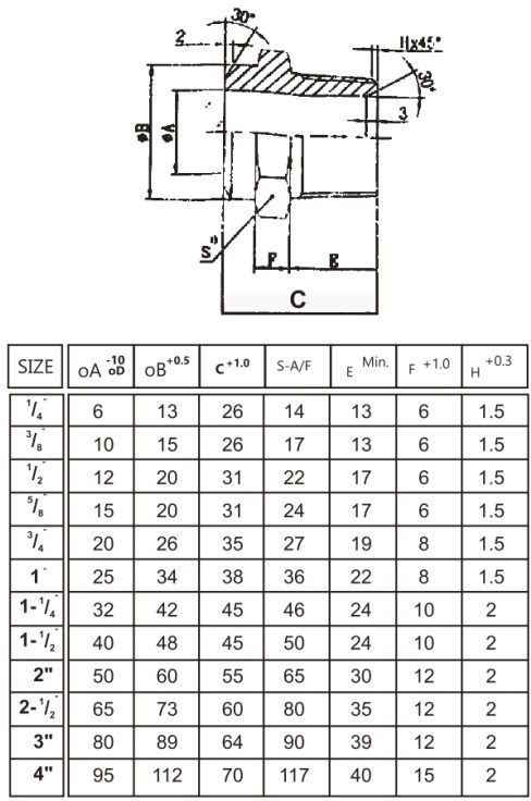 Specifications