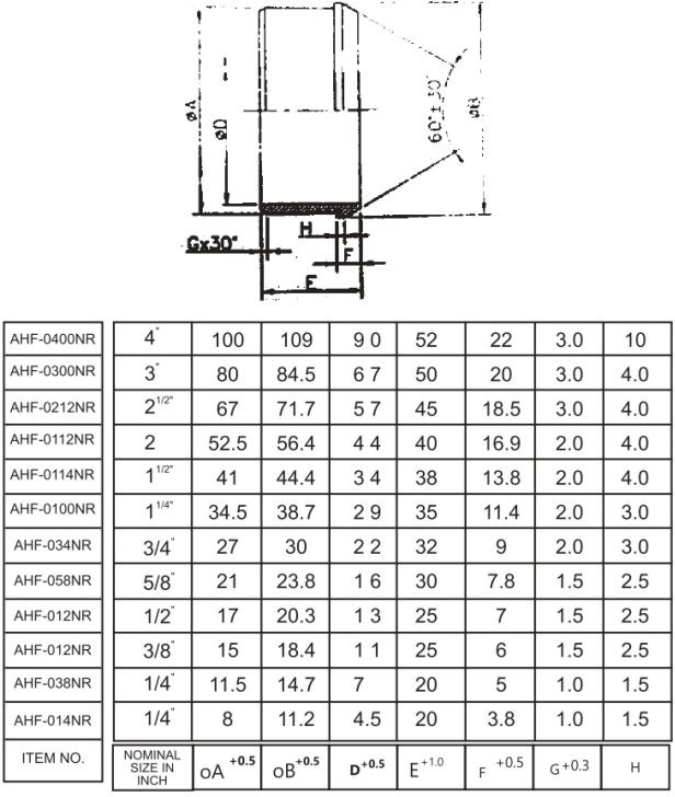 Specifications