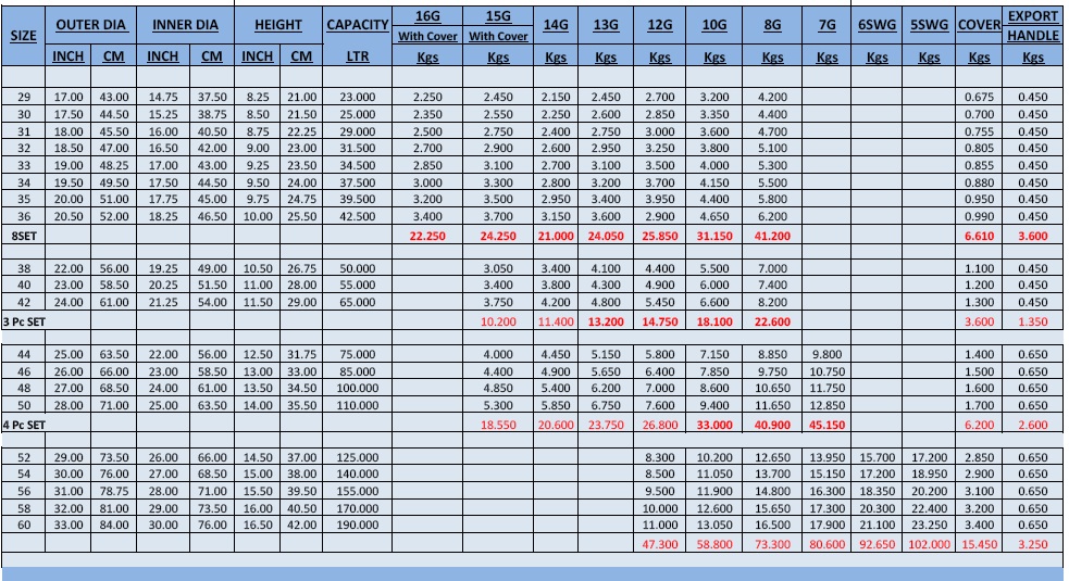 CATTERING TOPES SPECIFICATIONS