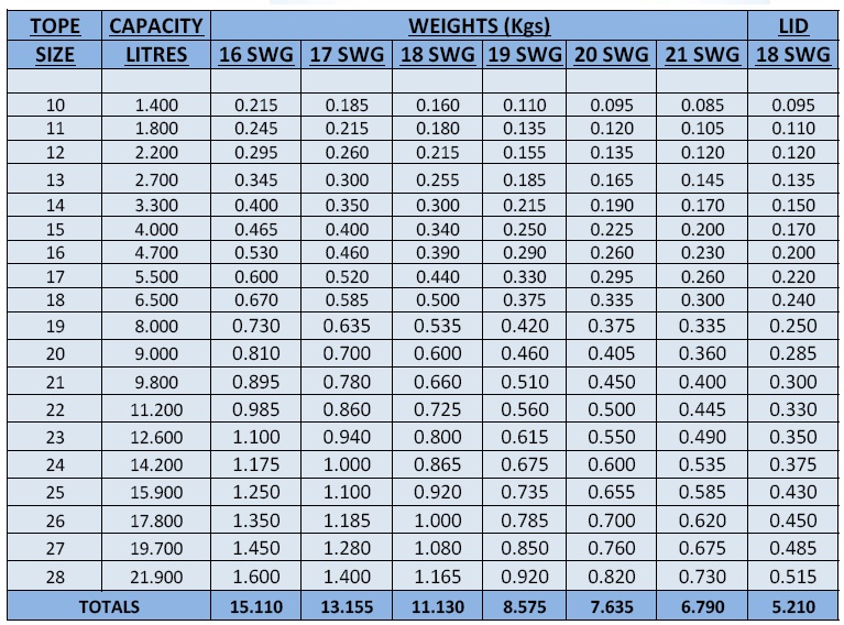 Aluminium Small Wash Tope Specification