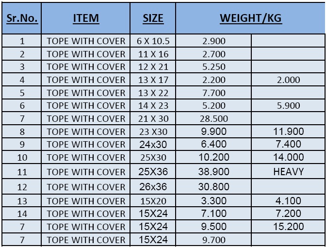 Light Weight Combinations