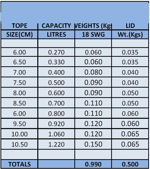 Baby Tope Specification